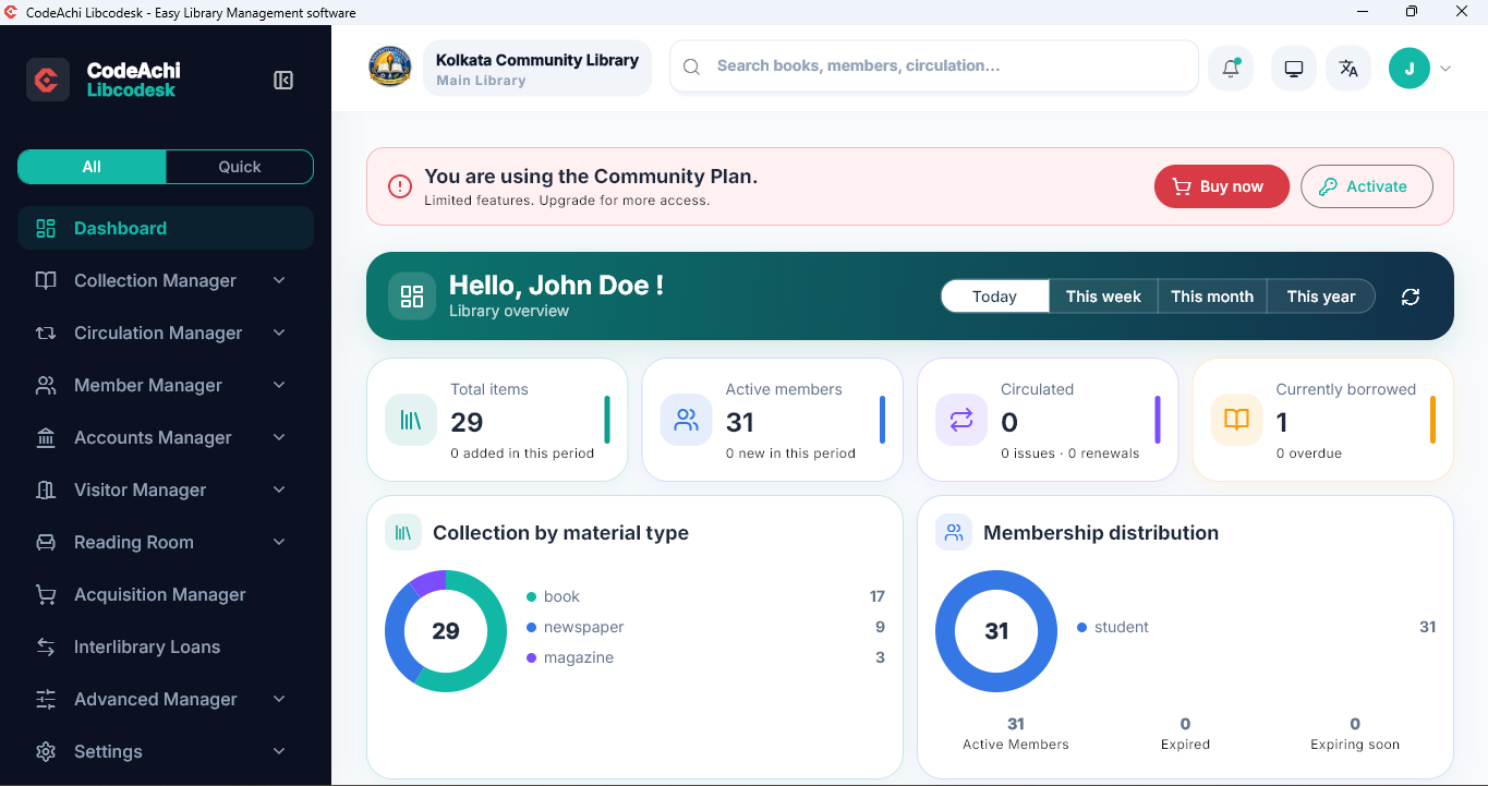 CodeAchi Libcodesk Standalone dashboard showing collection, membership, circulation, and borrowed-item summaries